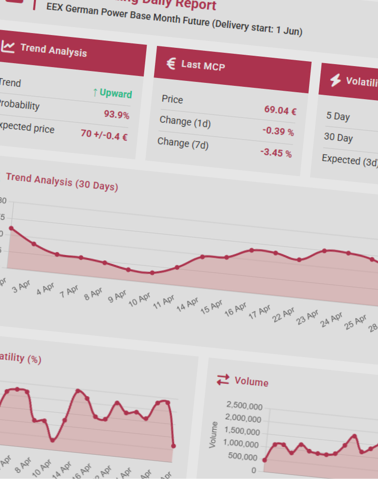 Solutions Overview